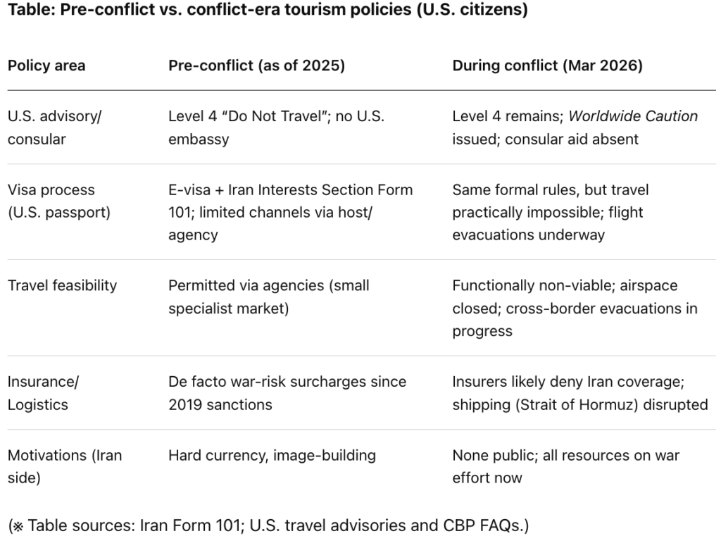 Iran war pre conflict vs conflict era tourism policies